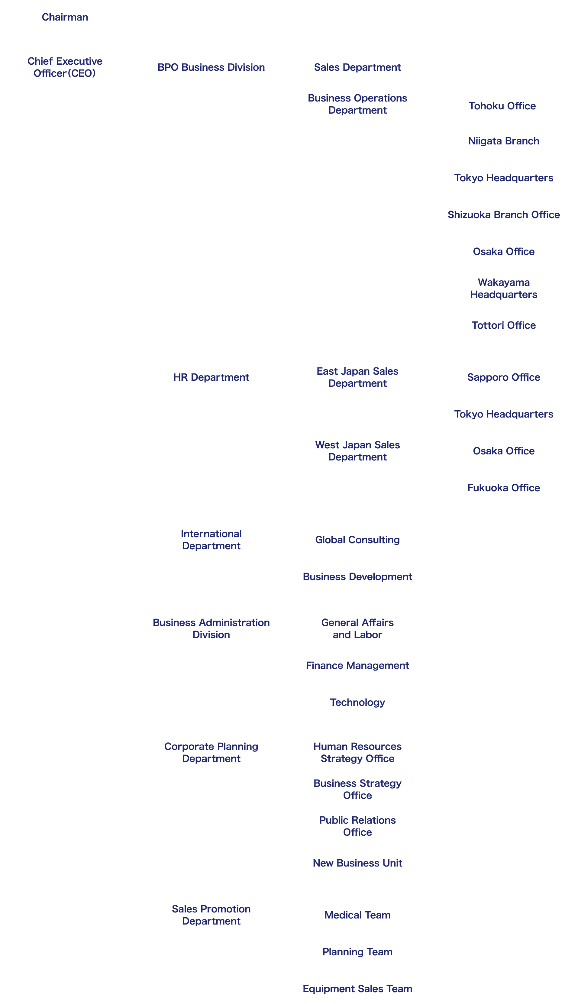 cck Organization Chart